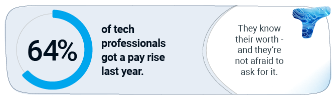 blue and white statistic concerning pay rises