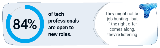 blue and white statistic concerning new roles