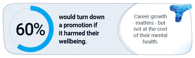 blue and white statistic concerning wellbeing